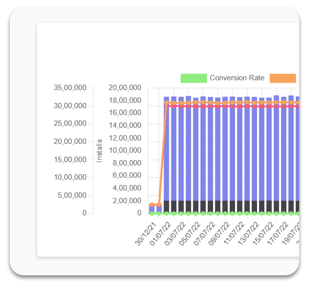 ios attribution